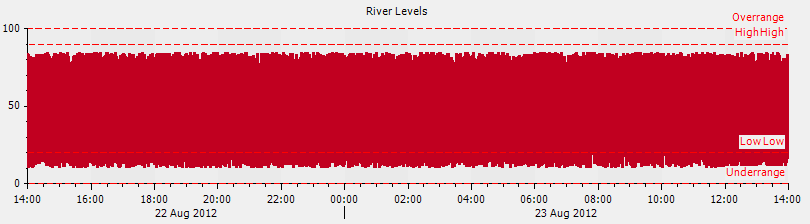 Average_Raw Historic