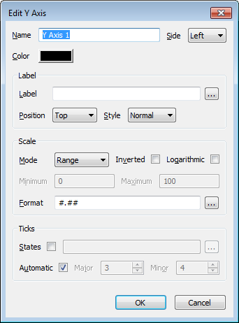 Edit Y Axis