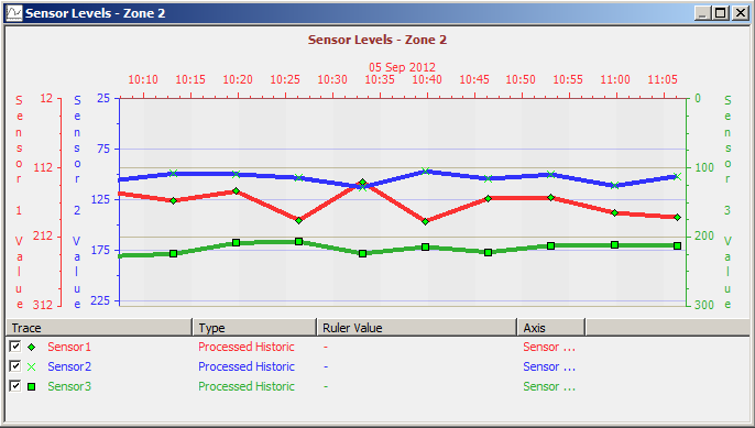 TrendSpec - Trend showing all three selected traces