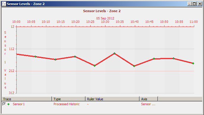 TrendSpec - Trend showing just one selected trace