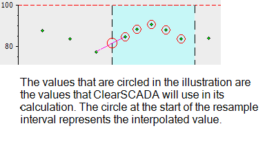 Max Interpolated