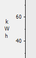 Normal Y-Axis Label