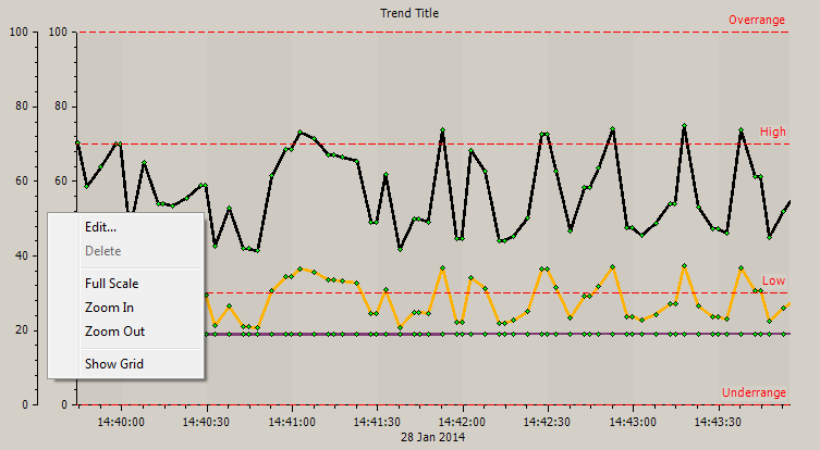 Y Axis context sensitive menu when in run mode