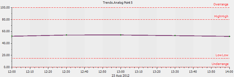 1hr Average