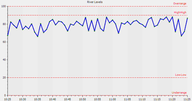 Previous and Next Interval Example