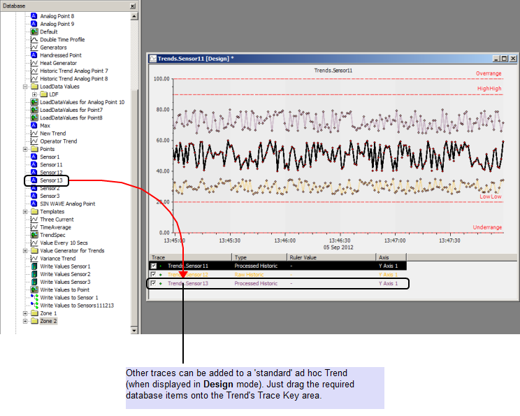 Ad hoc Trend can be used as the basis for a Custom TrendSpec definition