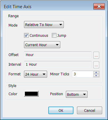 Edit X Axis