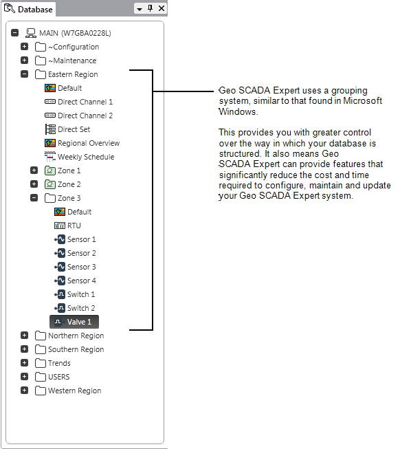 Database Bar showing Group structure, similar to Windows Explorer