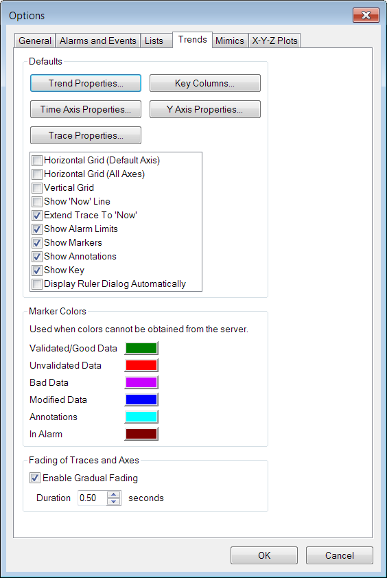 Trend tab of Options window