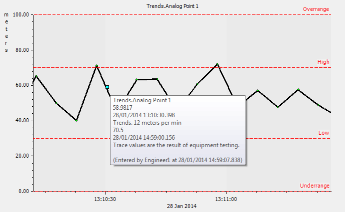 Annotation shown on a Trend