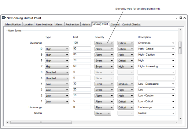 Severities for Alarm Limits - WITS Analog Point Form