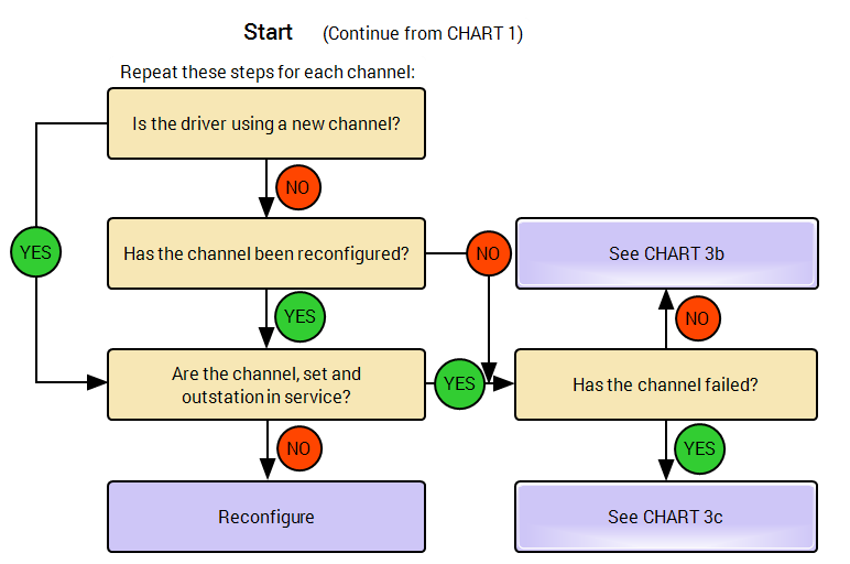 Serial Control Line Chart Advanced Drivers Guide - CHART 3a: Outstations using Remote Serial ...