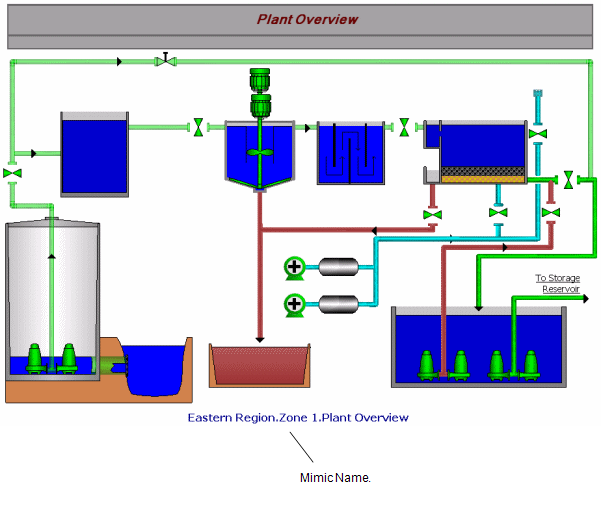 ORIGINAL WebX Clients Guide - View a Mimic on a WebX Client (WebX Client)
