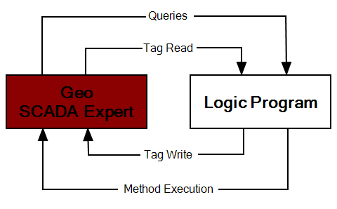 Logic Guide - How Logic Programs Work (Working with Logic Programs)