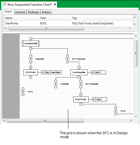 Logic Guide - Display a Sequential Function Chart (Sequential Function ...