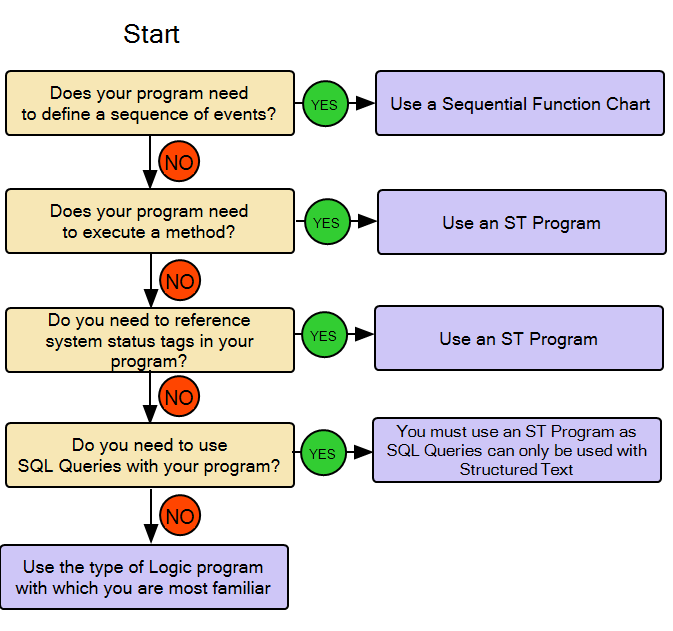 Logic Guide - Choosing a Logic Program (Working with Logic Programs)
