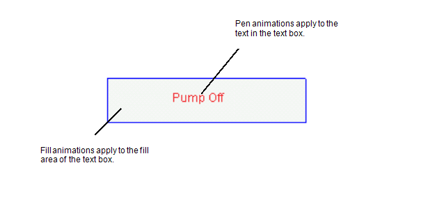 Mimics Guide - Pen Animations (Animations)