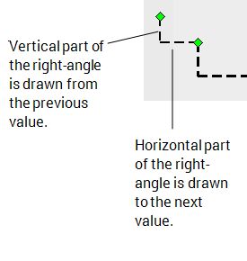 Step First Explained