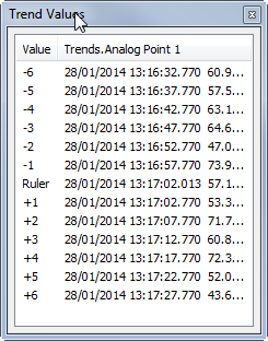 Trend Values