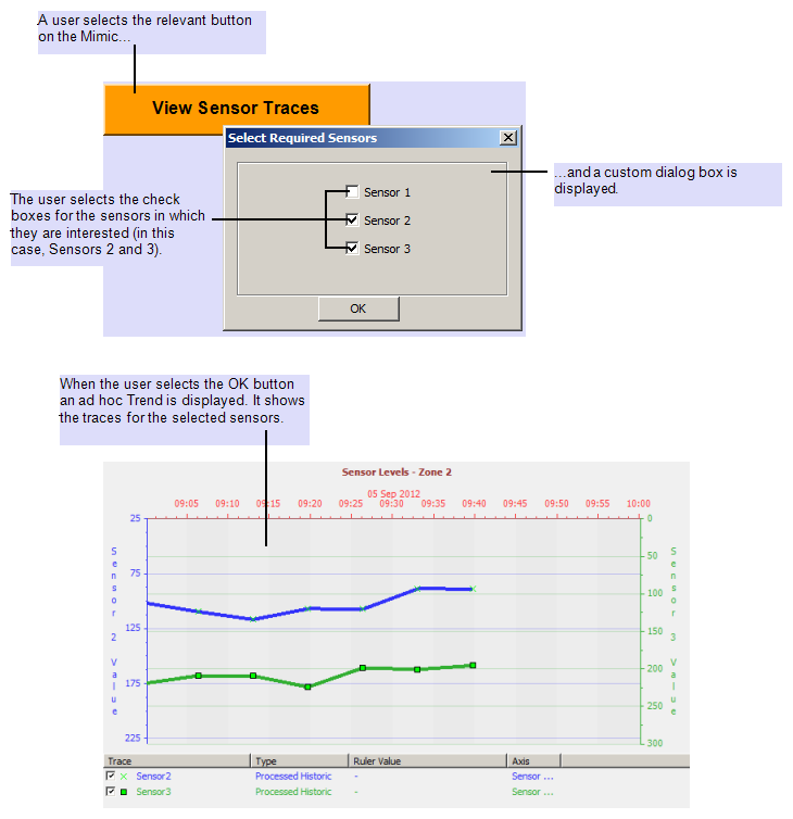 Ad Hoc Trend showing two selected sources