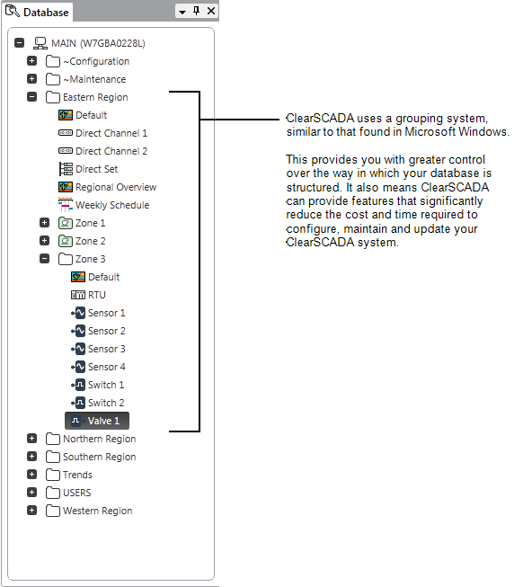 Database Bar showing Group structure, similar to Windows Explorer