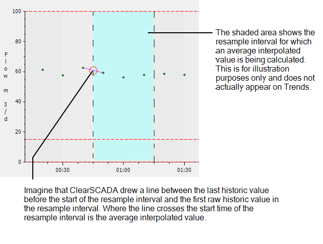 Average Interpolated Explained