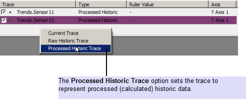 Processed Historic option sets the trace to represent processed (calculated) historic data