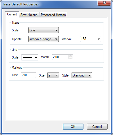 Trace Default Properties