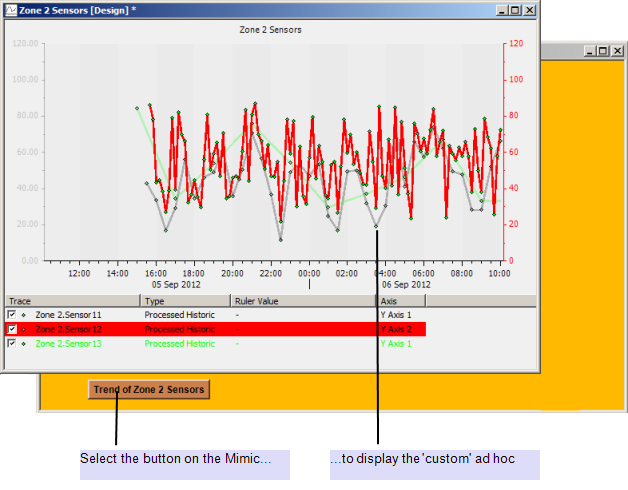 Select the Mimic button to display the custom ad hoc Trend