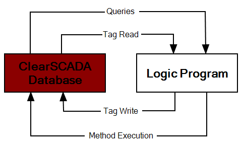 Logic Guide - How Logic Programs Work (Working with Logic Programs)