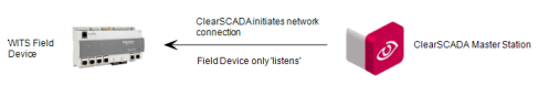 WITS Field Device - Network Connections - Listening