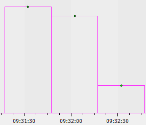 Bar Trace Explained