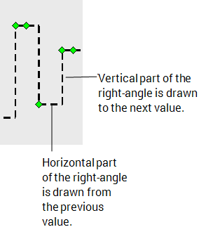 Step Last Explained