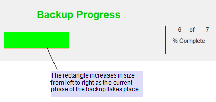 Rectangle being drawn from left to right during backup