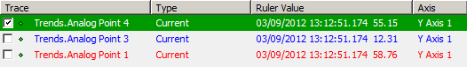 Ruler Value is shown in the Key