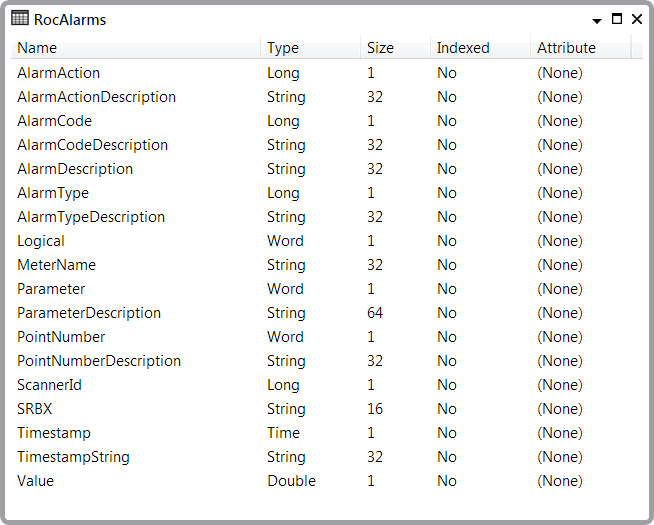 ROC Plus Driver Guide - Alarm Data Table (Database Objects)