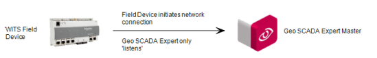 WITS Field Device - Network Connections - Initiate Only