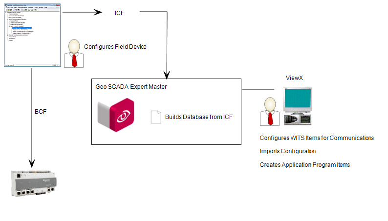 Configure WITS Field Device Locally - Import Configuration into Geo SCADA Expert